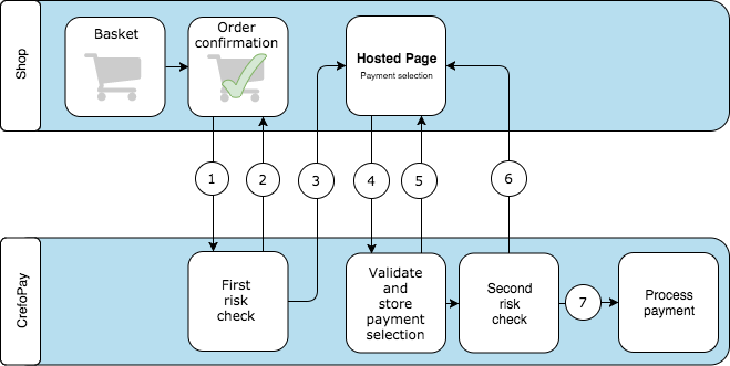 Hosted Pages After