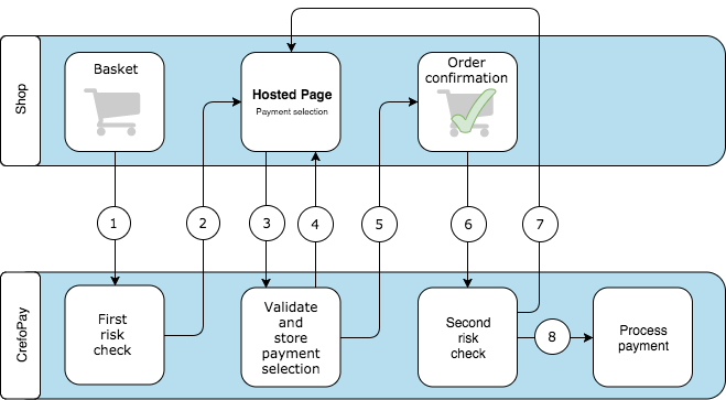 Hosted Pages Before