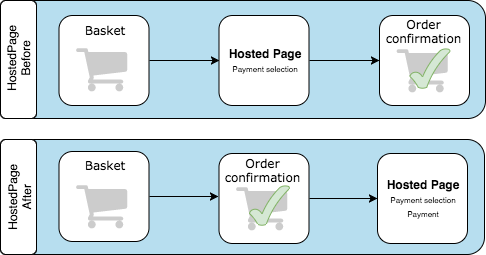 Hosted Pages Options