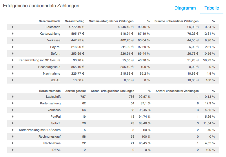 Conversion table