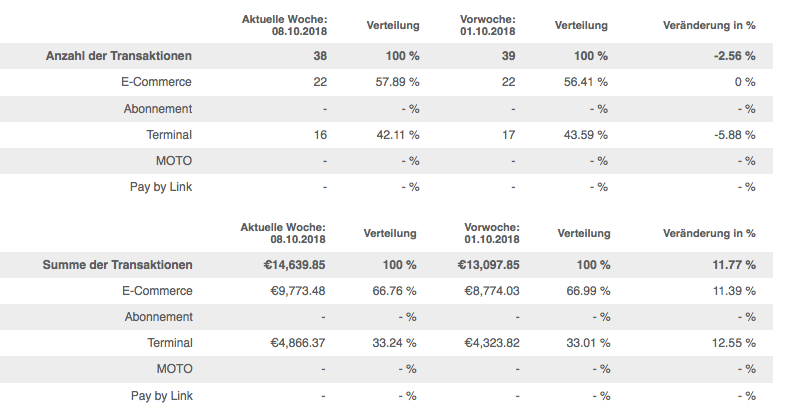 Statistik Kontext