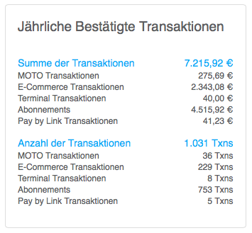 Transactionvolume