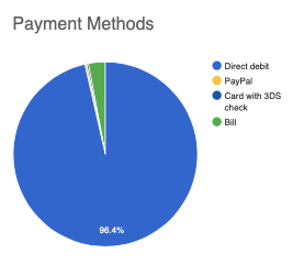 Payment Methods