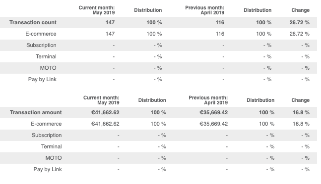Statistics Context