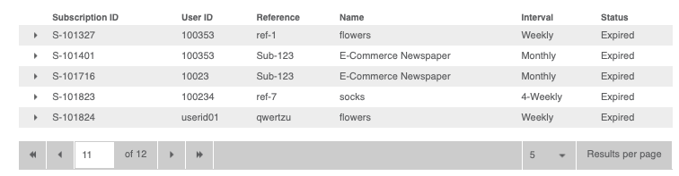 Subscriptions Management