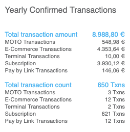 Transactionvolume