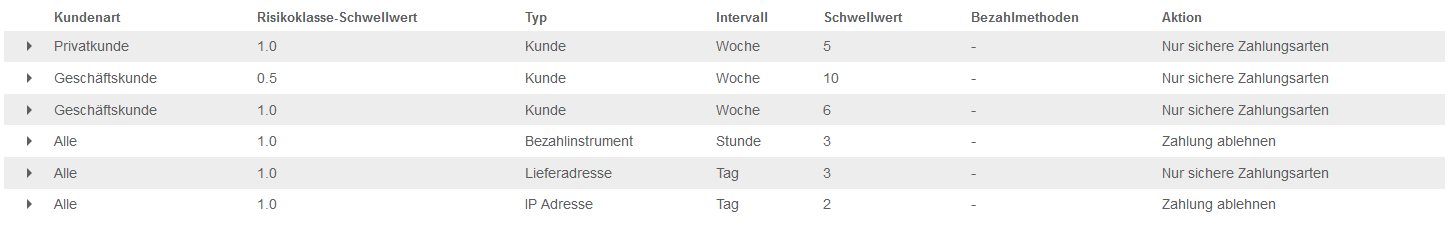 Häufigkeitsprüfungen